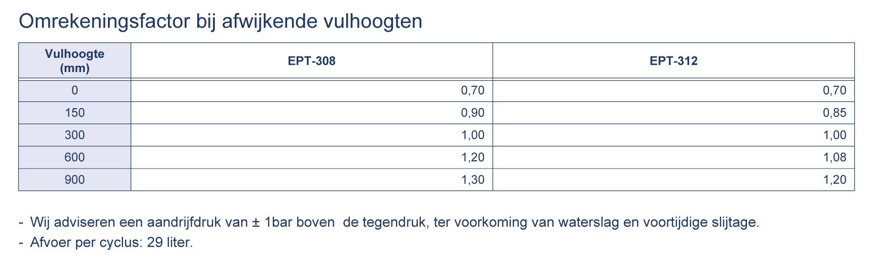 Smeedstalen condensaatpomp&nbsp;&nbsp;|&nbsp;&nbsp;EPT-300 serie